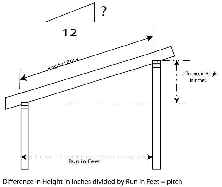 common shed roof pitch math